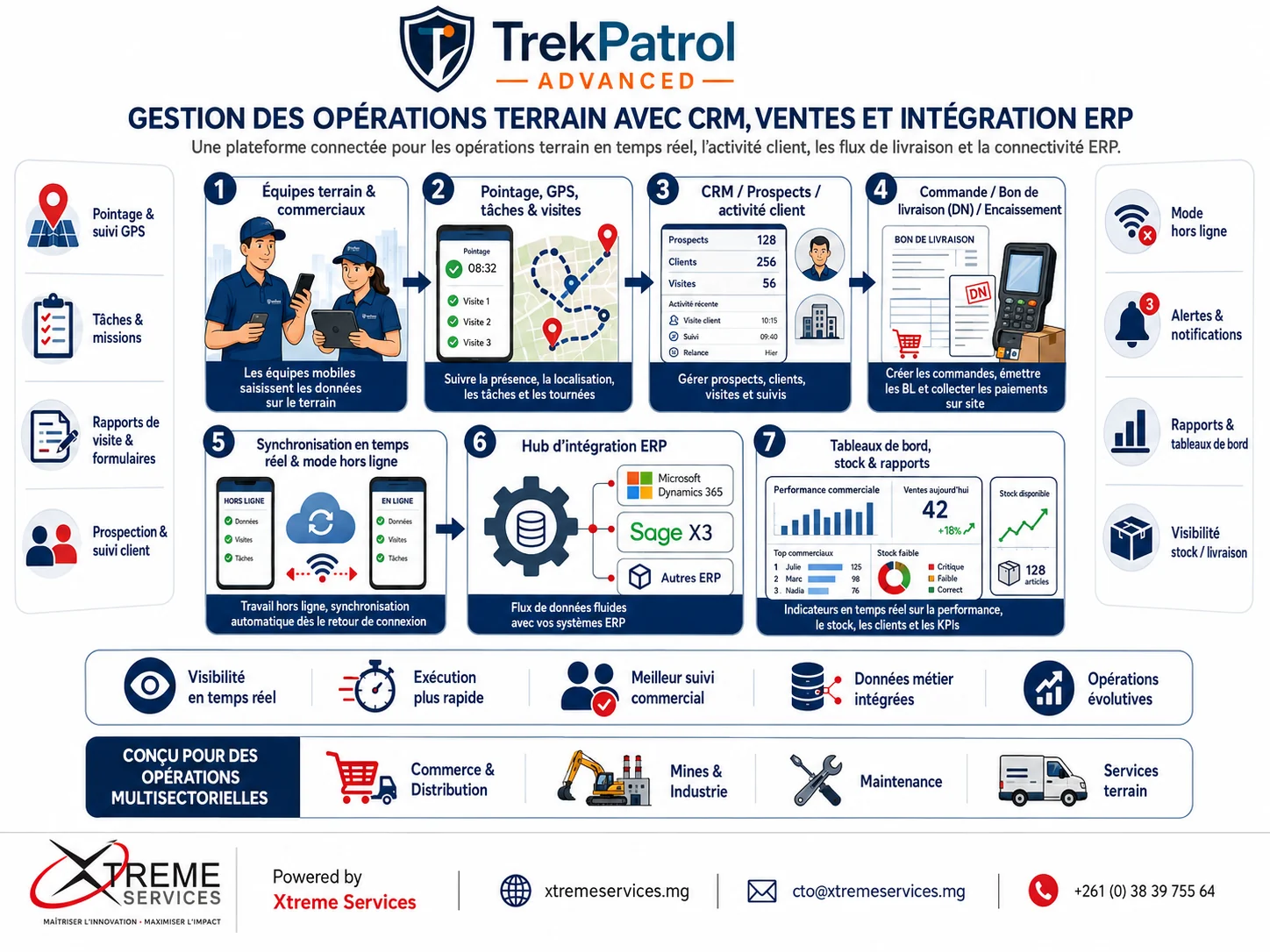 Field worker management CRM ERP workflow